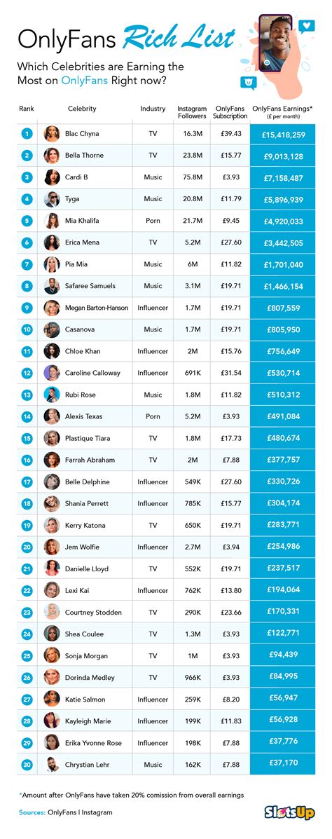 highest earner onlyfans|Top 100 OnlyFans Earners Table of 2025 – Complete Guide